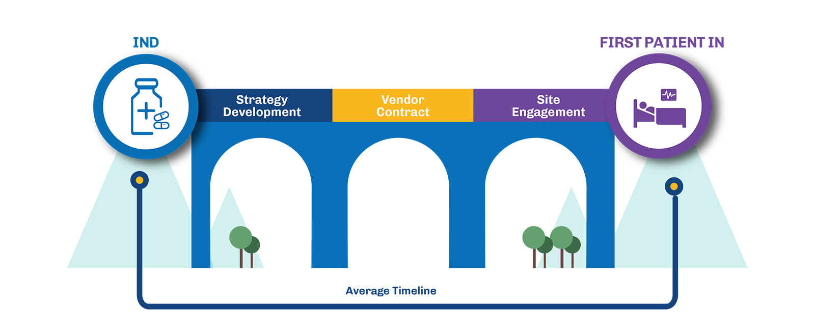 Navigating the Complexities of Clinical Trial Start-Up