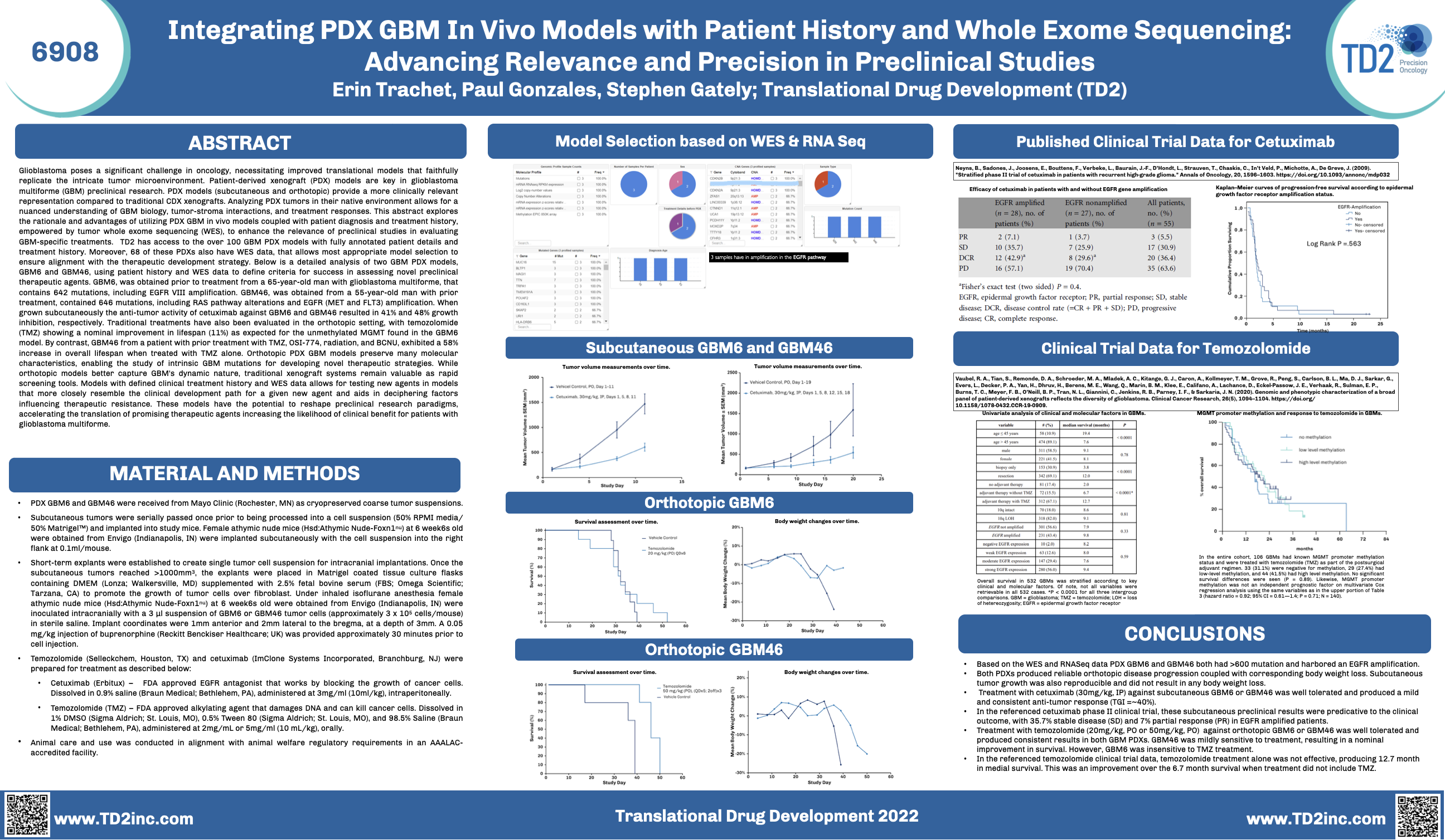The Vital Role of Highly Characterized Glioblastoma PDX Models in Preclinical Cancer Research: Insights from TD2's Most Recent Studies